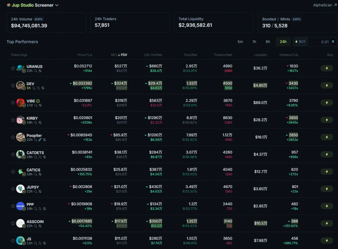 Jupiter Studio打新平台上线，创建代币功能介绍