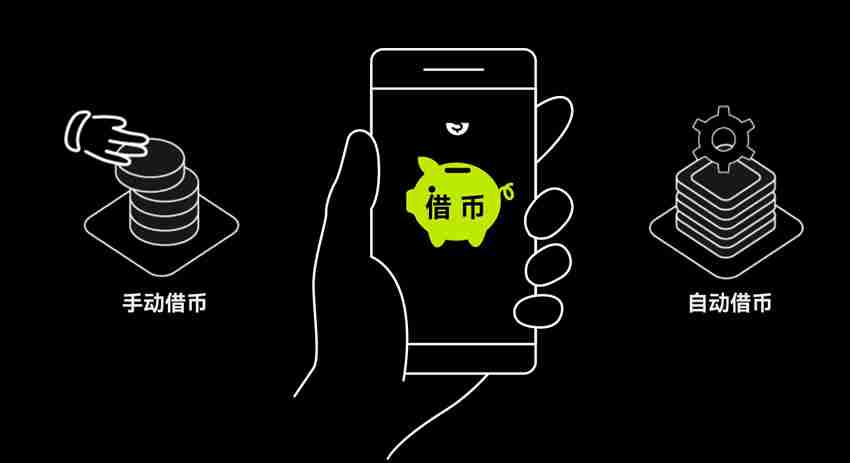 借币怎么借？如何借币交易以及常见问题？欧易OKX借币玩法教程 - 创想鸟