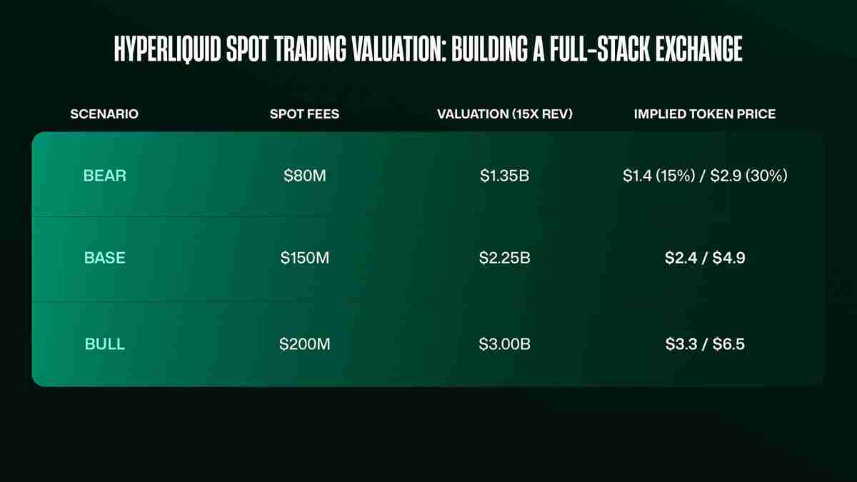 超流动性估值：估算2025年HYPE币的公允价值
