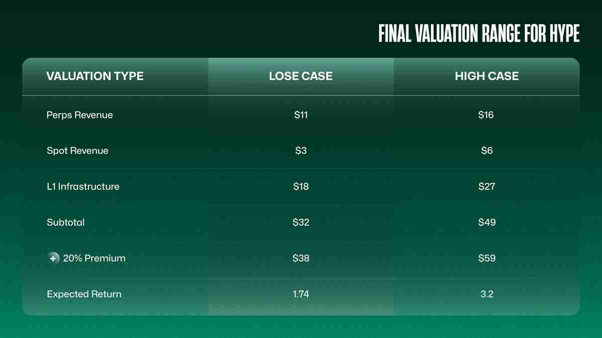 超流动性估值：估算2025年HYPE币的公允价值