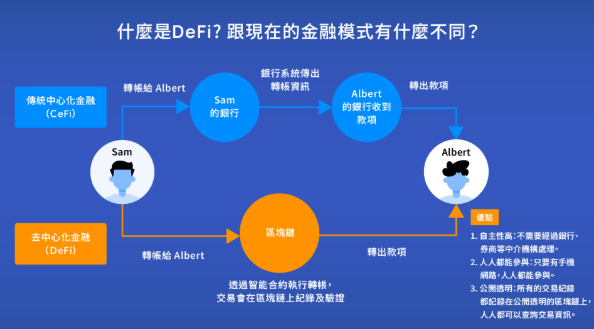 去中心化金融(DeFi)的兴起：2025年值得关注的顶级协议 - 创想鸟
