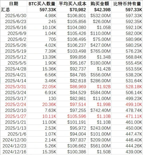 Strategy暗示暂停增持，BTC将迎来关键转折点？