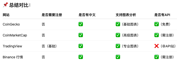 比特币价格实时更新网址推荐：一分钟读懂比特币行情 - 创想鸟