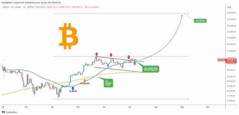 比特币（BTC）分析师发出警示:新一轮的上涨周期已经临近