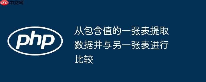 从包含值的一张表提取数据并与另一张表进行比较