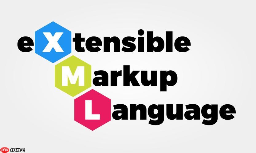 RSS如何实现主题切换？