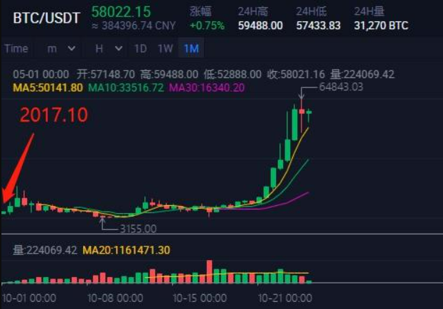 比特币现货ETF批量落地，机构入场改变了游戏规则吗？ - 创想鸟