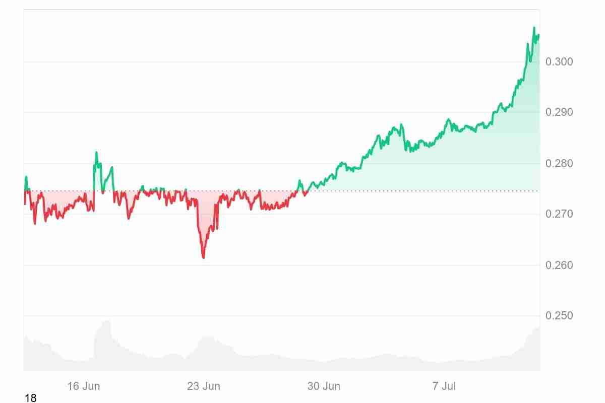 Ruvi AI：经过审计的AI代币，目标价1美元及以上