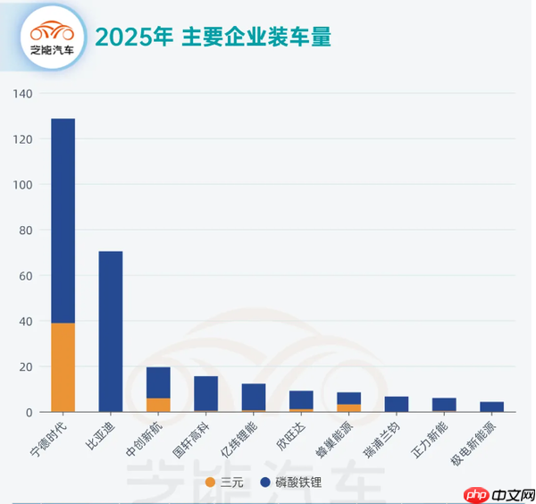 2025年上半年中国动力电池市场:产量达513.81GWh