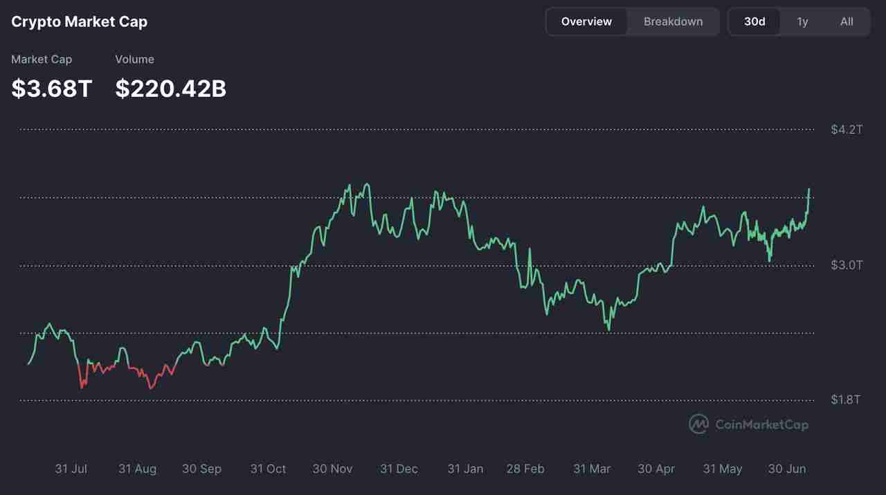 什么是山寨币季（Altseason）？2025年什么时候开始？