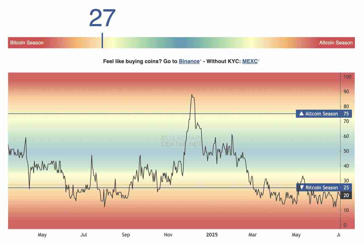 什么是山寨币季（Altseason）？2025年什么时候开始？