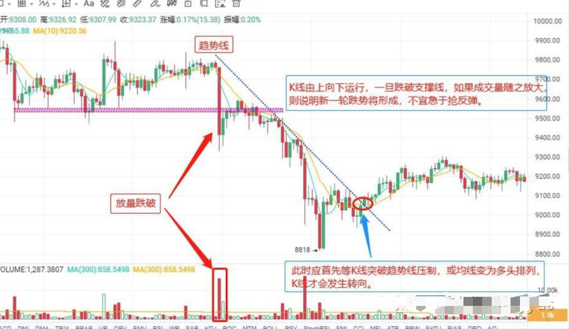 币圈每天波动这么大，怎么判断进场时机？ - 创想鸟