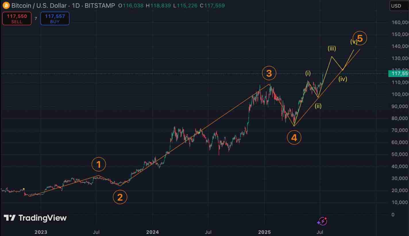 比特币牛市延续：下半年加密领域可能出现的哪些突破值得关注
