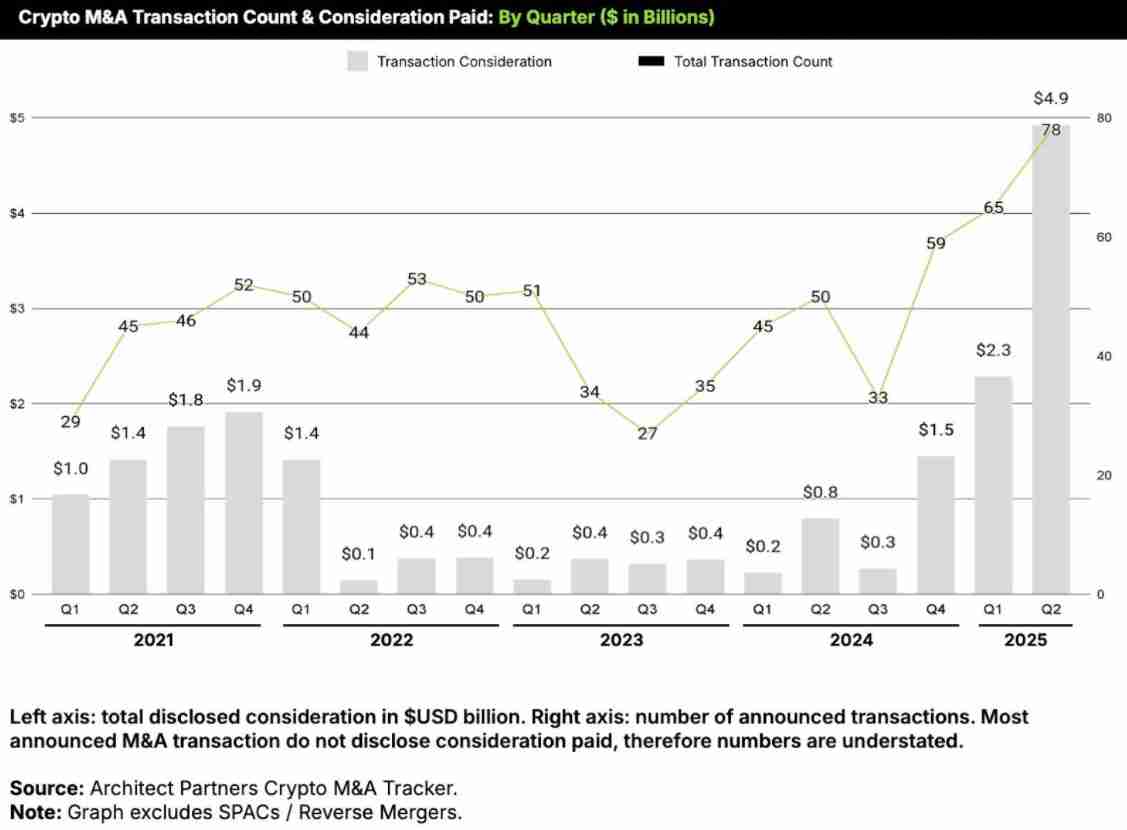 比特币牛市延续：下半年加密领域可能出现的哪些突破值得关注