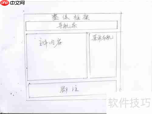 网页设计：利用div进行页面分块布局