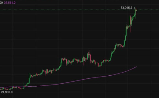 合约交易手续费高吗？各主流平台收费机制分析2025 - 创想鸟