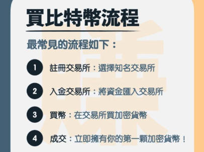 可以把炒币当副业吗？ 新手该如何规划资金炒币？ - 创想鸟
