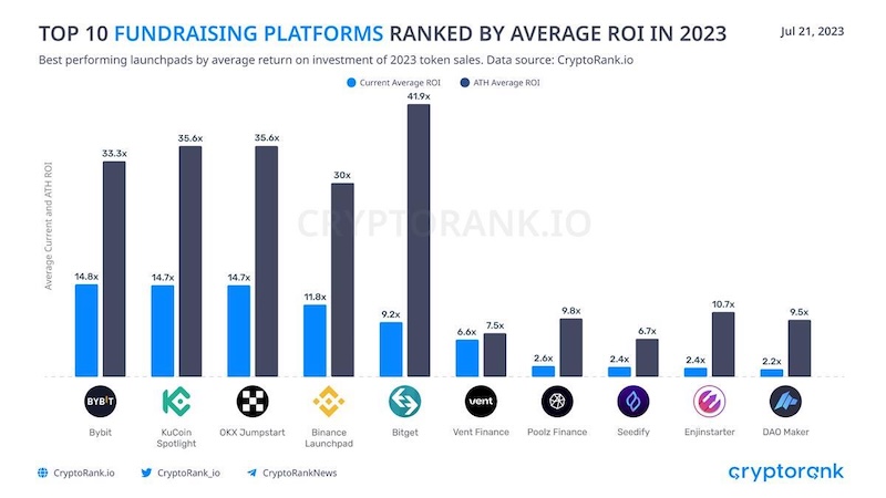 购买比特币的平台有哪些？ 比特币主流交易平台推荐 - 创想鸟