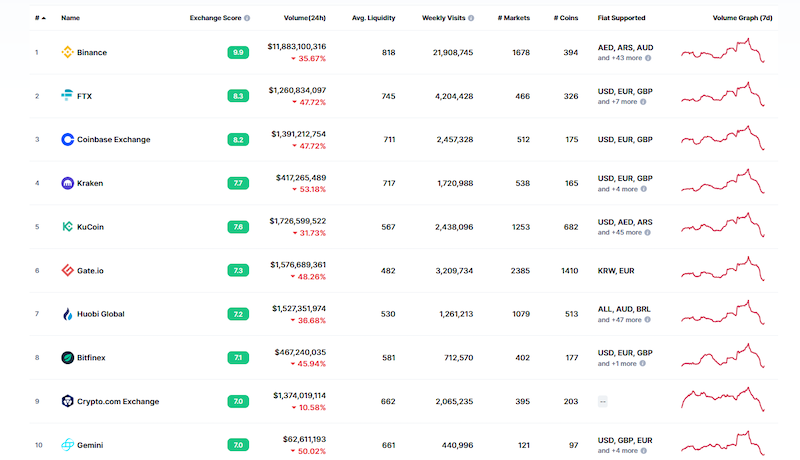 币圈主流币和山寨币未来谁更有潜力？ - 创想鸟