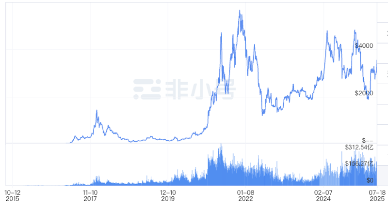 以太坊交易平台有哪些？推荐正规入门渠道 - 创想鸟