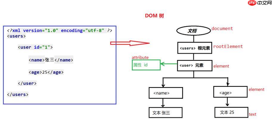 XML的processing instruction语法是什么？