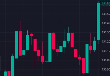 btc今日价格及k线走势在哪里看？btc今日实时行情k线图查看APP推荐 - 创想鸟