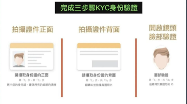 币圈的KYC认证是什么？为什么必须做？ - 创想鸟