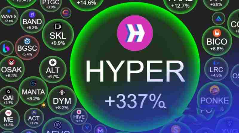 Hyperlane(HYPER币)能否突破1美元？HYPER币2025-2030年价格预测