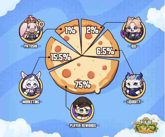 Palio AI(PAL币)是什么?是一个好投资吗?PAL代币经济与路线图介绍