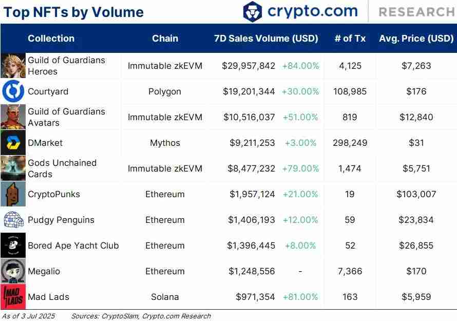 PENGU币30天增长212%，深入剖析PENGU币价格上涨的原因