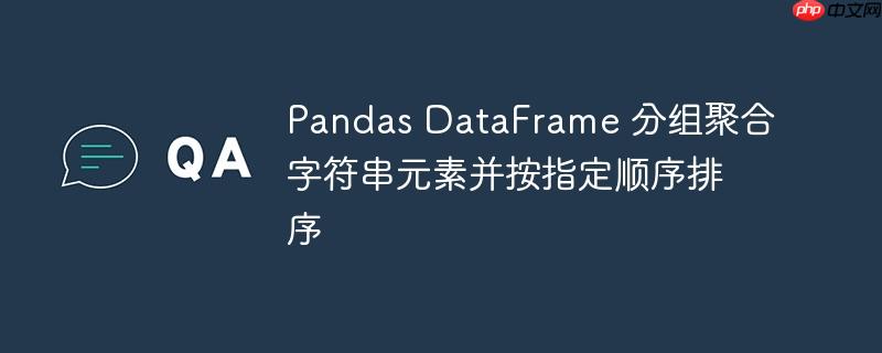 Pandas DataFrame 分组聚合字符串元素并按指定顺序排序