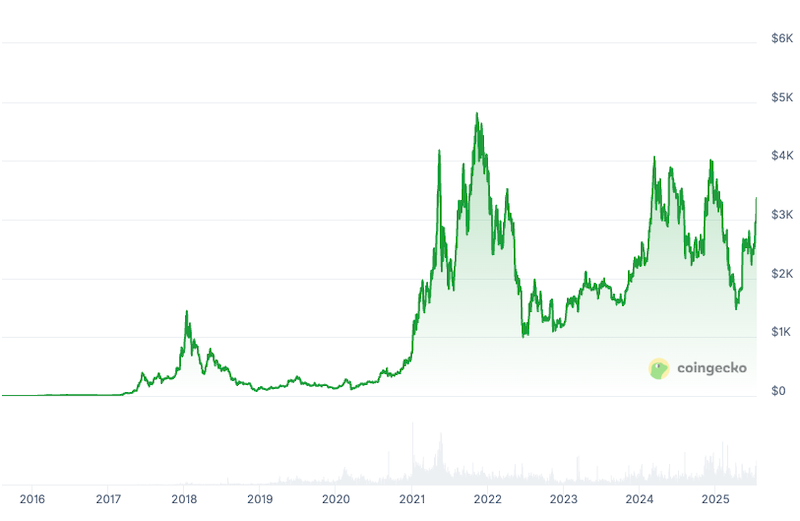 加密货币行情网站有哪些 虚拟货币行情网址推荐 - 创想鸟