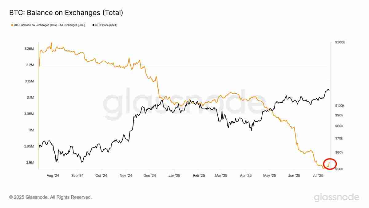 比特币价格创历史新高达12.3万美元：未来走势如何？