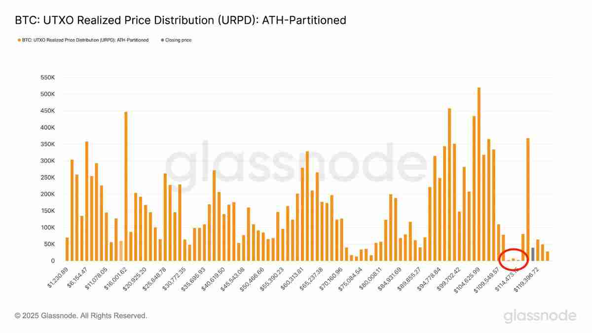 比特币价格创历史新高达12.3万美元：未来走势如何？