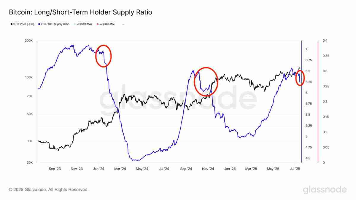 比特币价格创历史新高达12.3万美元：未来走势如何？