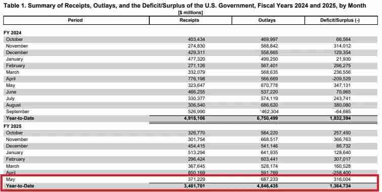 比特币非常规暴涨：这一波上涨到底是泡沫、避险还是重新定价？