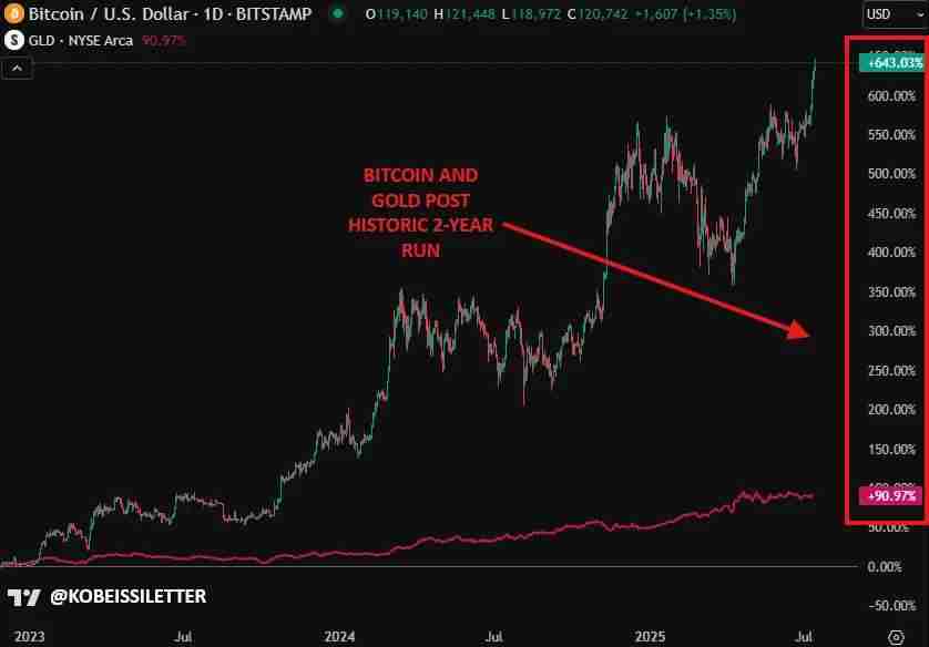 比特币非常规暴涨：这一波上涨到底是泡沫、避险还是重新定价？