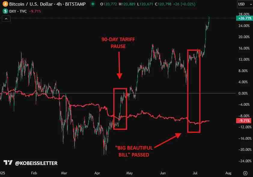 比特币非常规暴涨：这一波上涨到底是泡沫、避险还是重新定价？