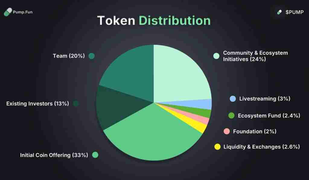 Pump.fun（PUMP币）是什么？值得投资吗？PUMP币未来价格预测