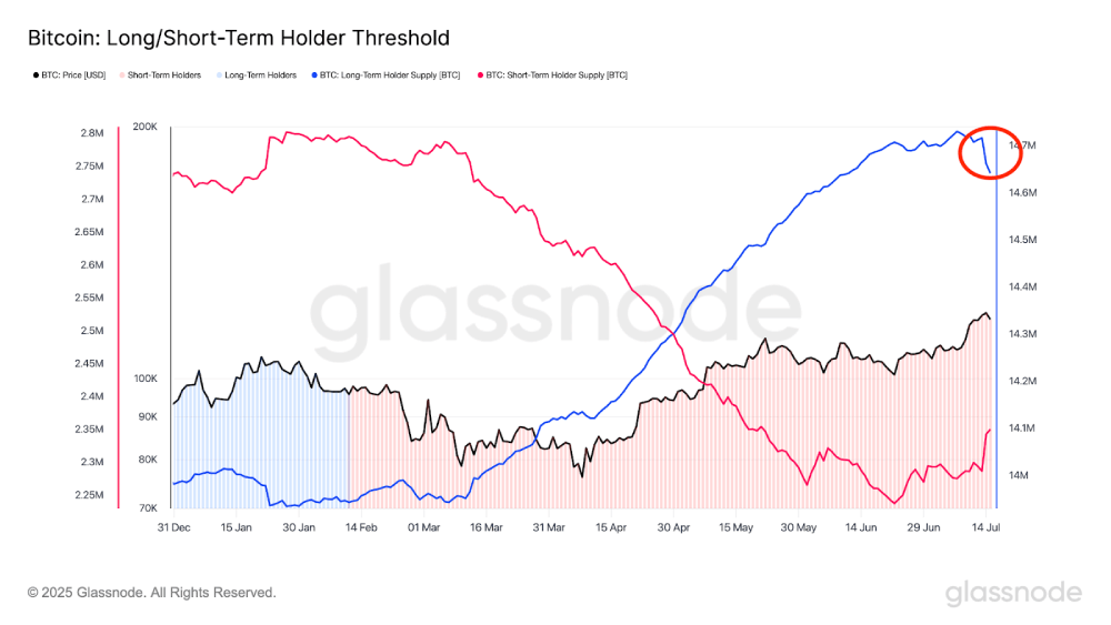 比特币创新高12.3万美元:未来走势会如何?比特币价格预测