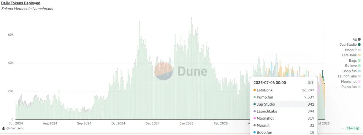 BONK币是什么？Pump.fun为何推动BONK币价格飙升？BONK币价格展望