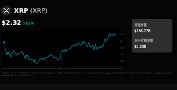 xrp币价格走势APP xrp币实时k线分析 - 创想鸟