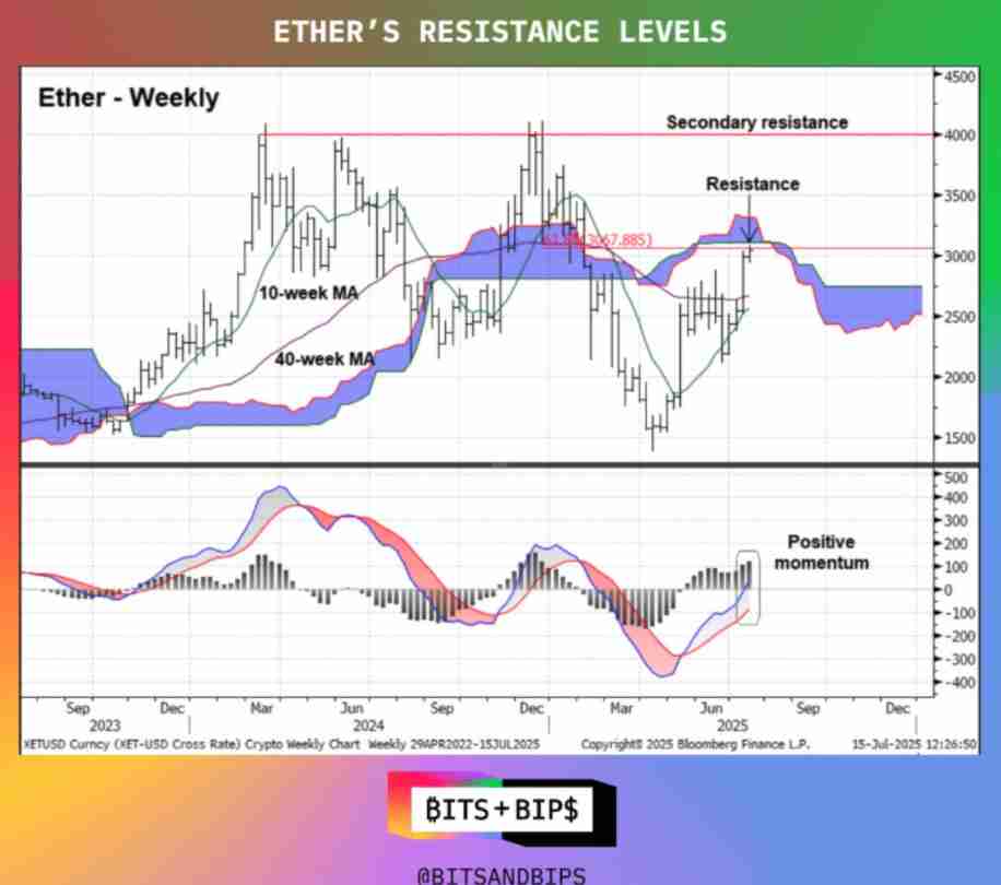 三分钟详细了解：稳定币以太坊还有上涨空间吗？