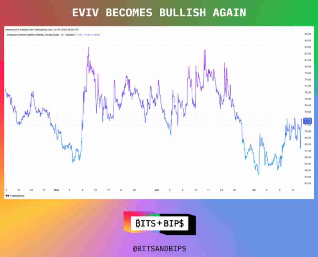 三分钟详细了解：稳定币以太坊还有上涨空间吗？
