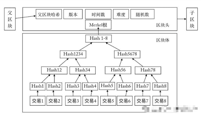 什么是虚拟币的“共识机制”？通俗解释来了 - 创想鸟