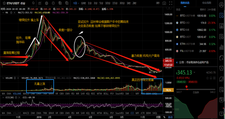 币圈“庄家割韭菜”是怎么回事？新手该如何避免被割韭菜 - 创想鸟