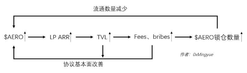 虚拟币“锁仓”是什么意思？风险大不大？ - 创想鸟