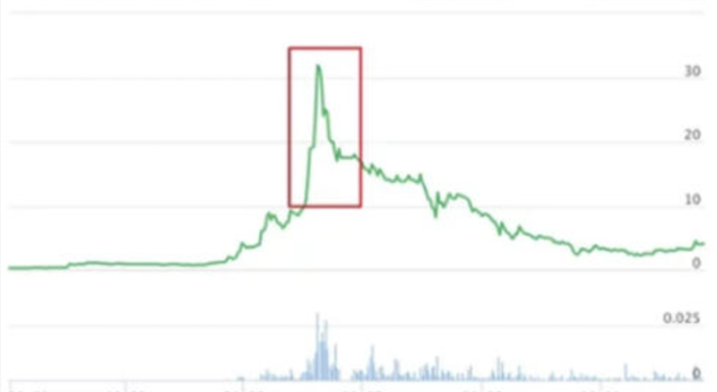 炒币真的能赚钱吗？风险与收益你了解多少 - 创想鸟
