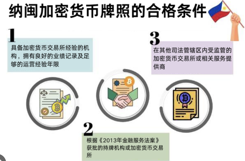 新手如何判断一个交易平台是否正规？正规交易平台地址推荐合集 - 创想鸟