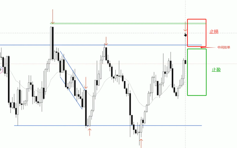 买虚拟货币被套住怎么办？新手止损策略盘点